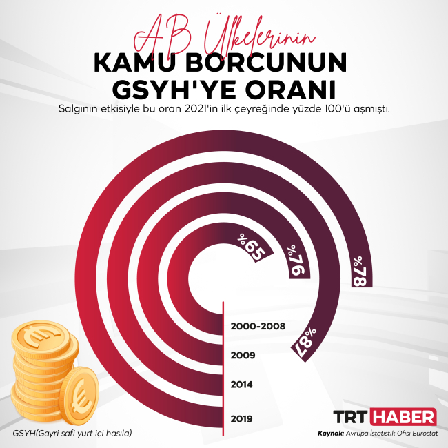 Avrupa'da kamu borcu krizi